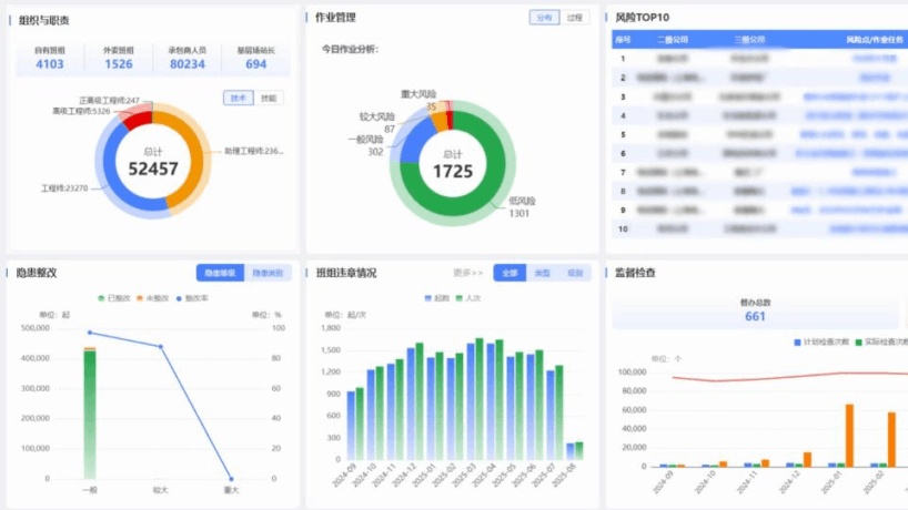 國(guó)家電投集團(tuán)，工業(yè)互聯(lián)網(wǎng)+安全生產(chǎn)，智慧電廠