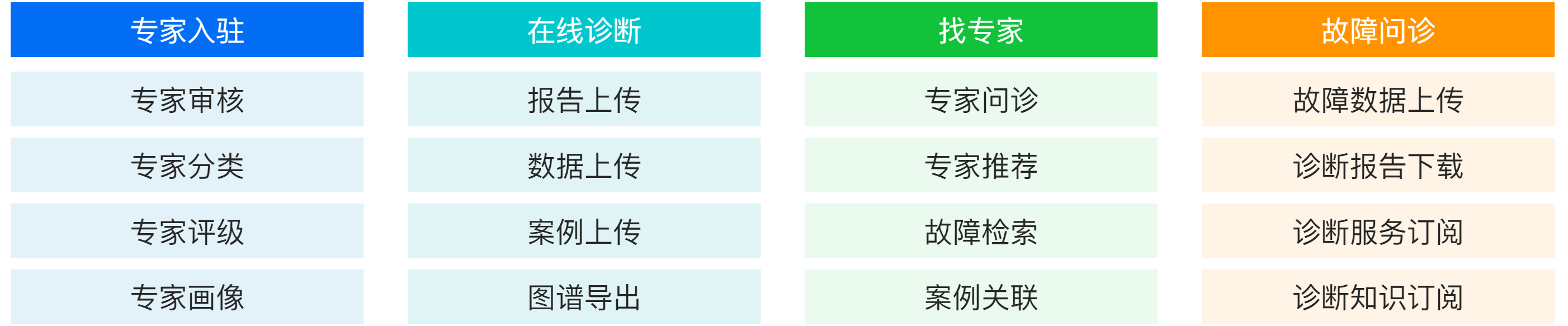 數(shù)字化服務(wù)-遠(yuǎn)程診斷.png