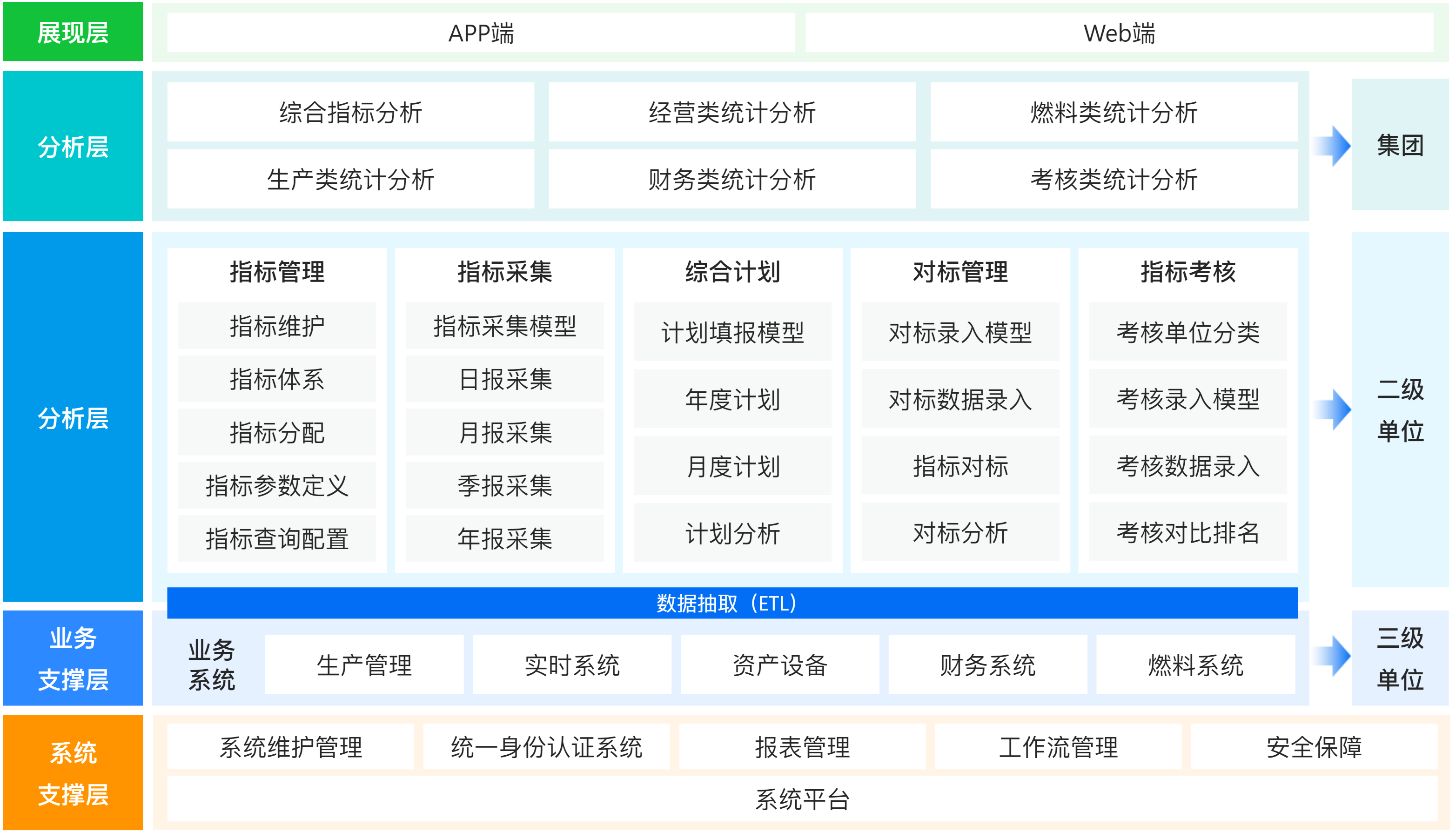 經(jīng)營管理-綜合計劃.png