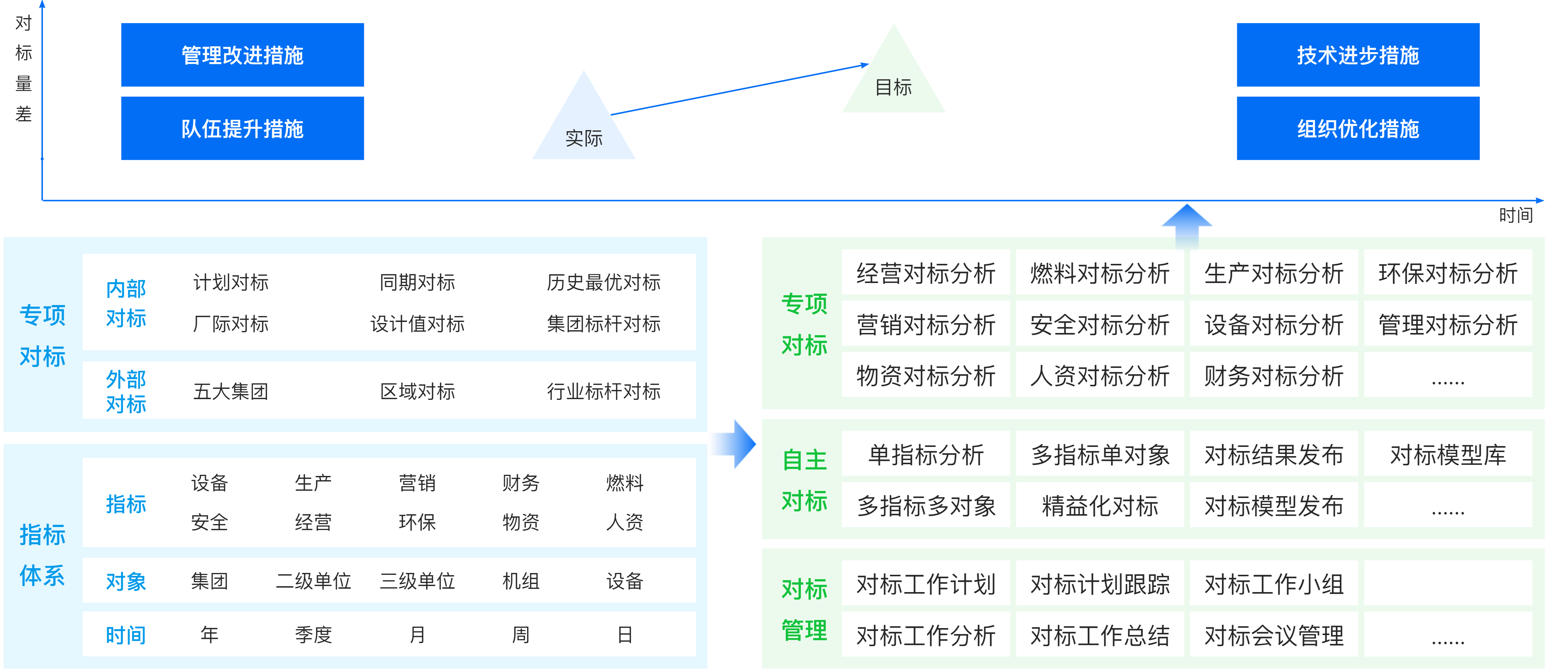 經(jīng)營(yíng)管理-對(duì)標(biāo)管理.png