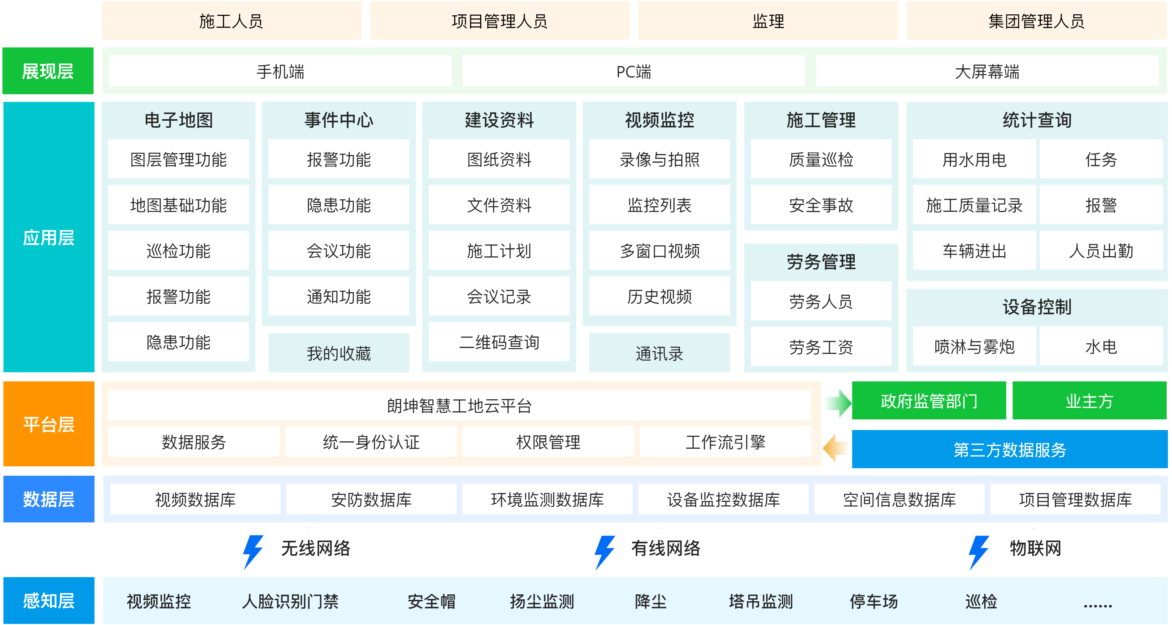 投資建設(shè)-智慧工地.png