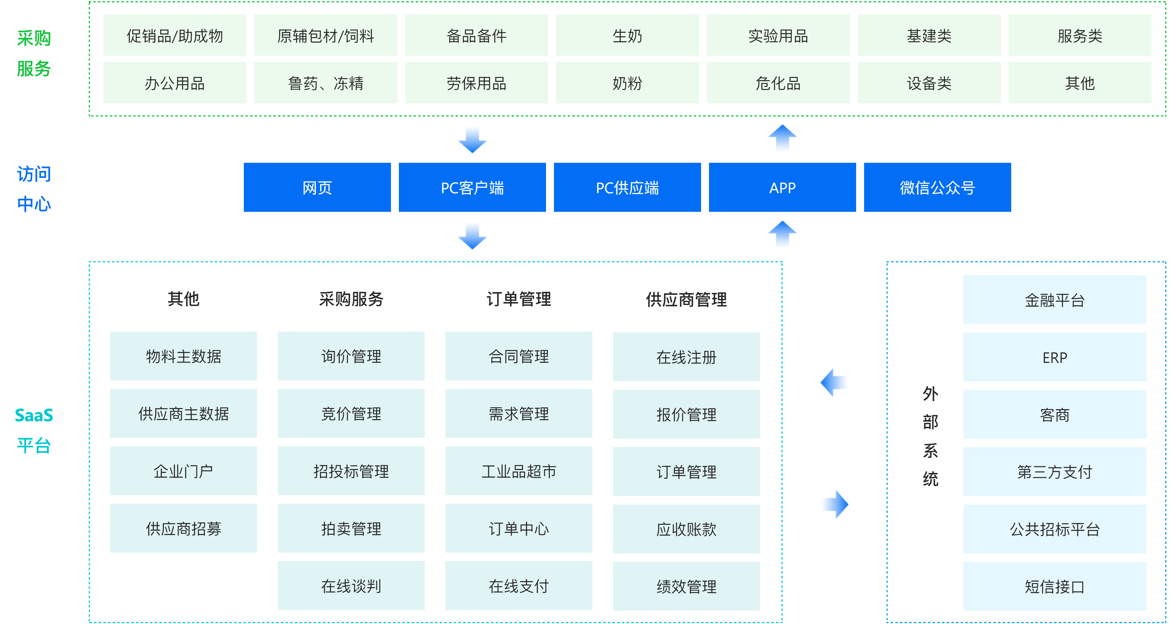 供應鏈管理-中小企業(yè).png