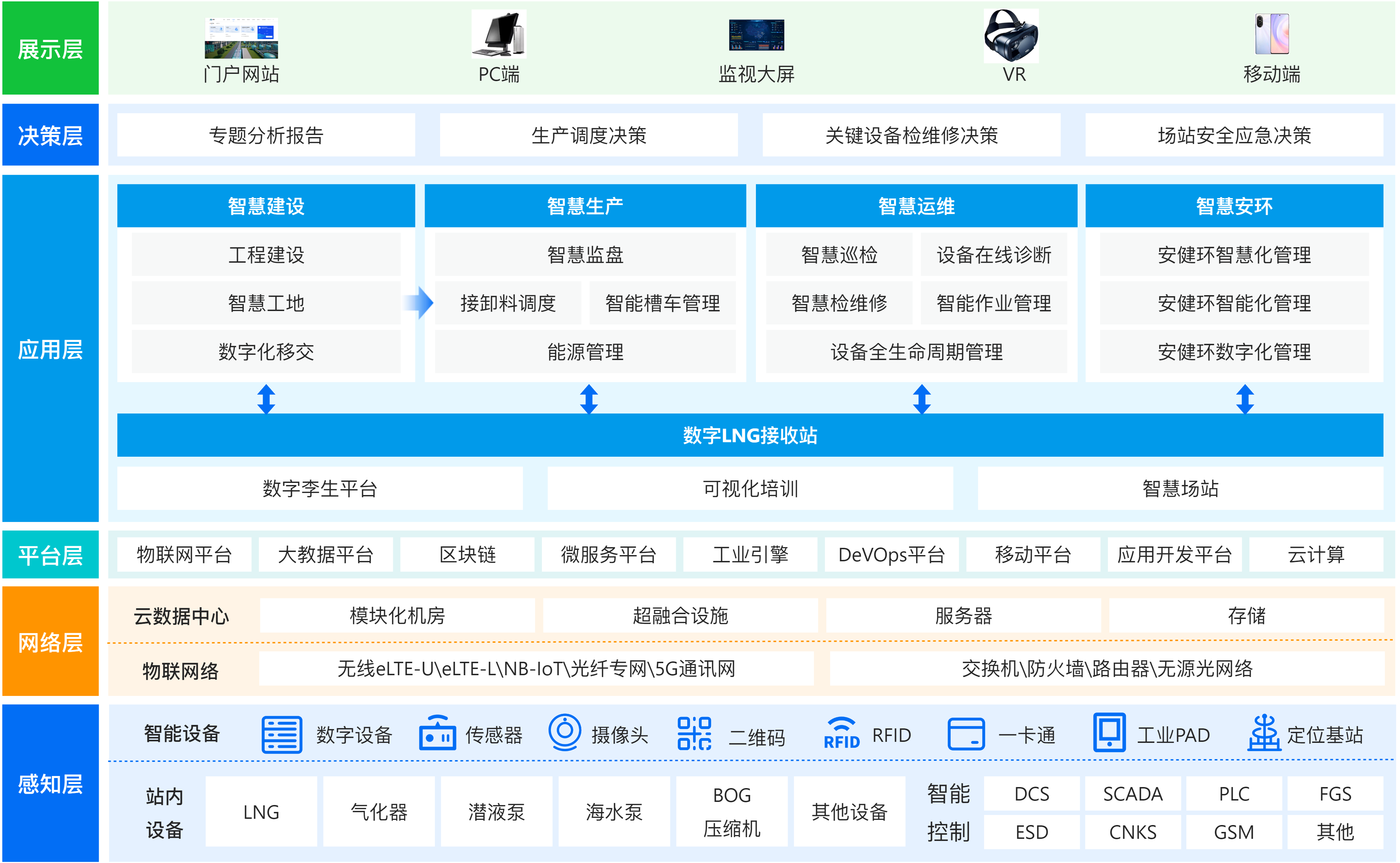 LNG-解決方案.png