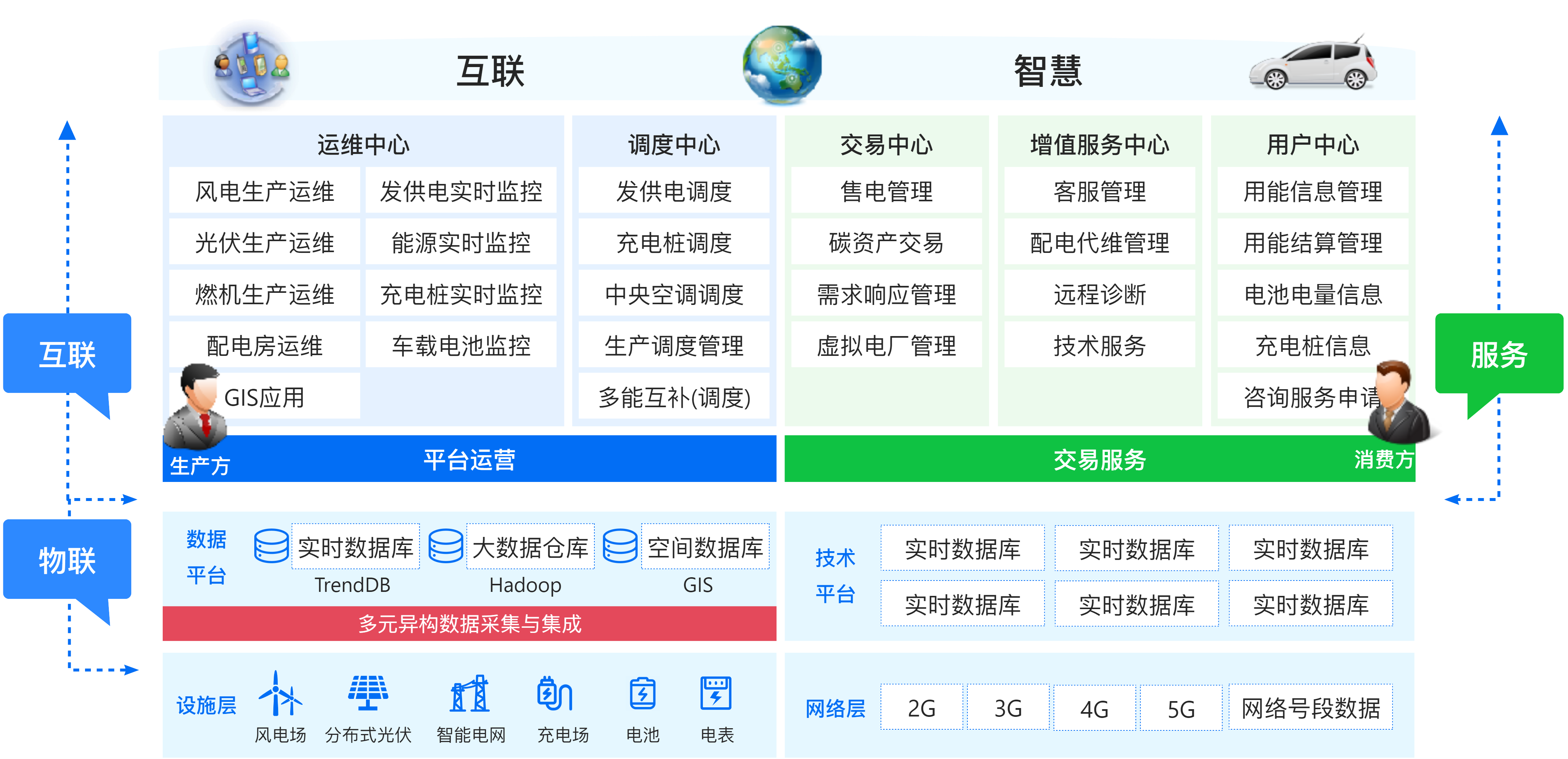 解決方案-電力營銷.png