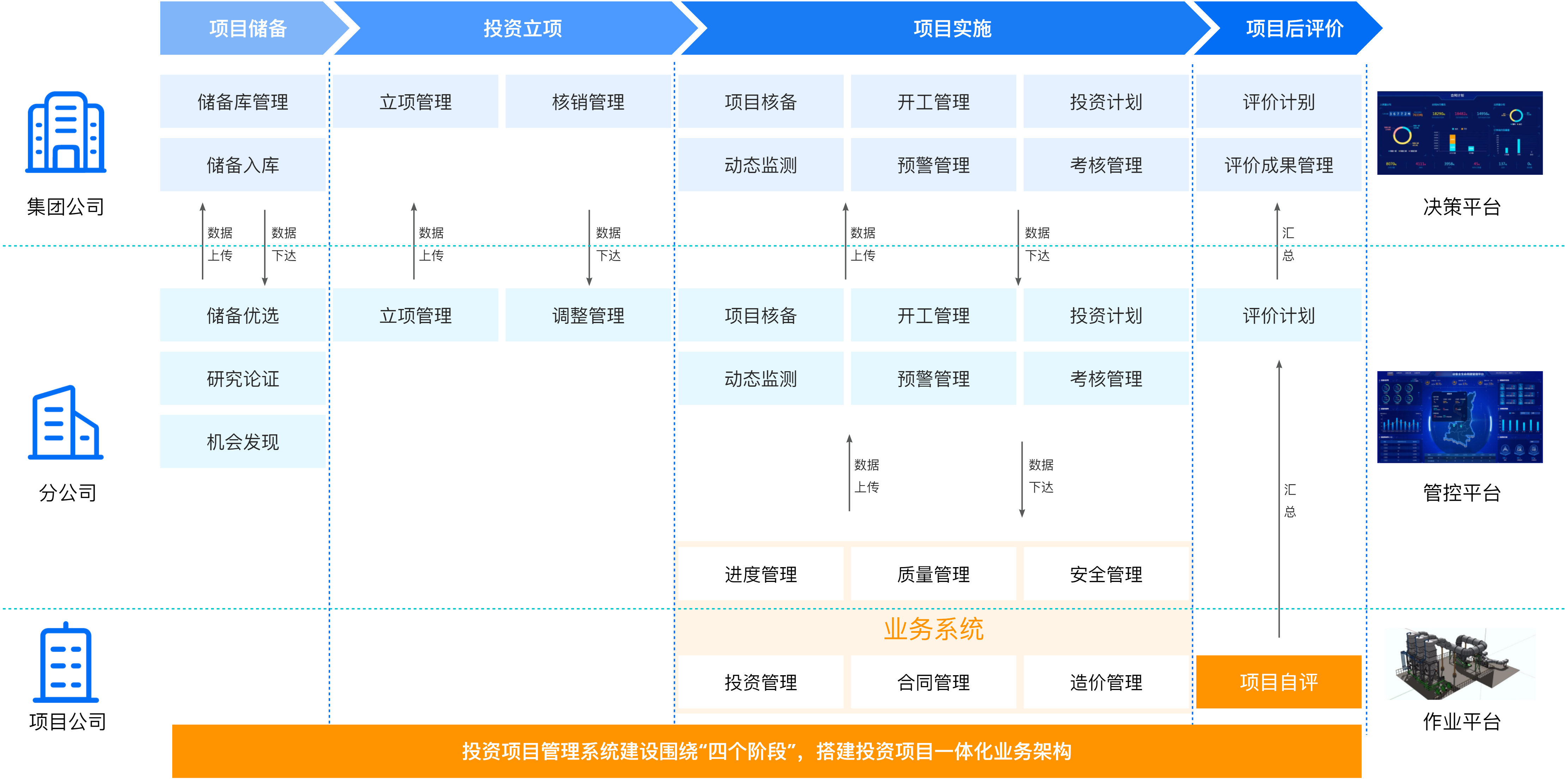 投資建設(shè)-投資項(xiàng)目管理系統(tǒng).png