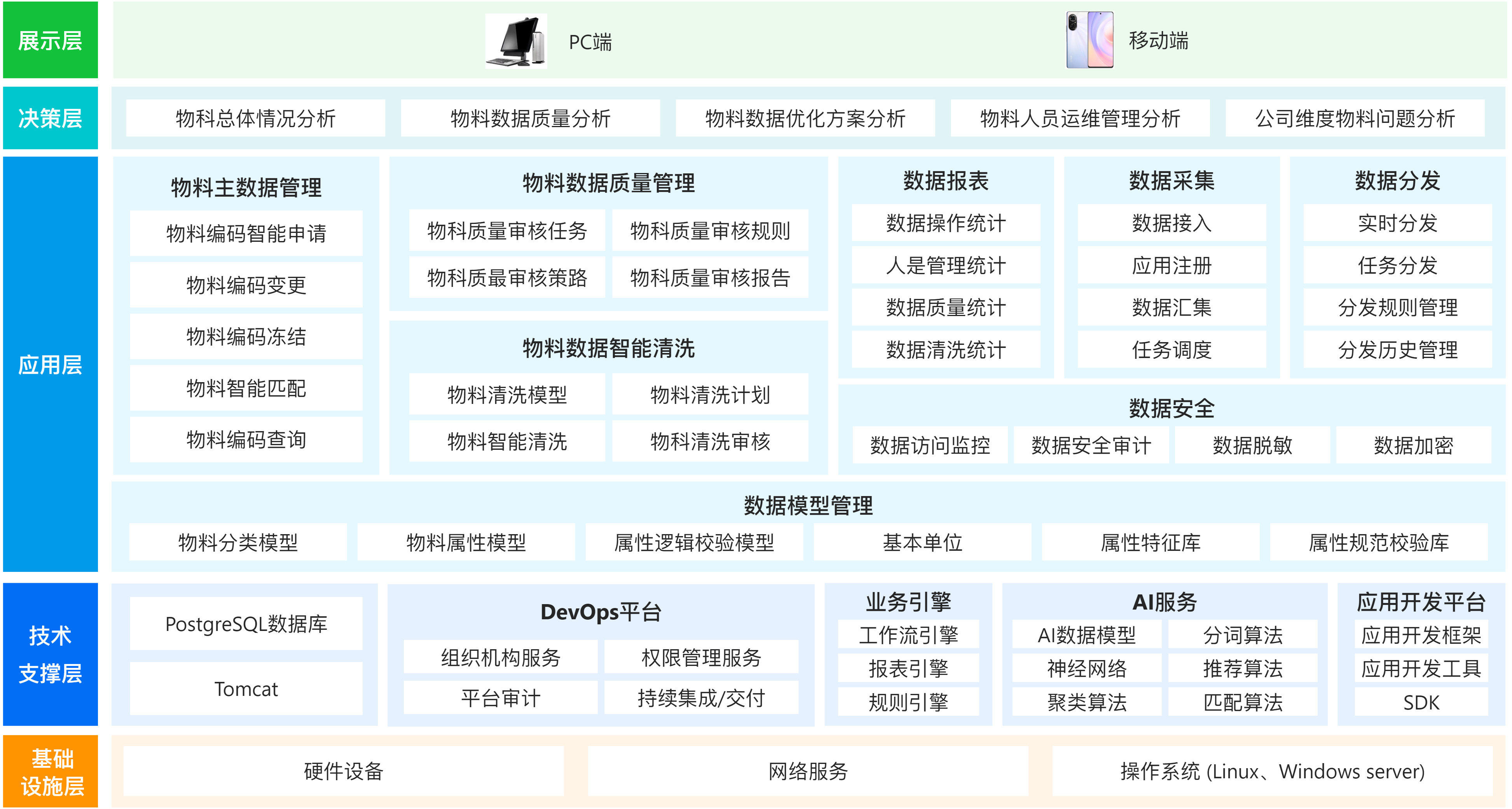 主數(shù)據(jù).png